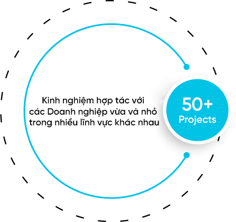 Trang chủ 57 Thế mạnh